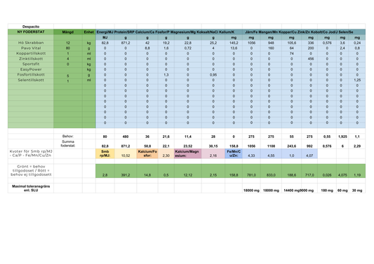 Foderstatsberäkning